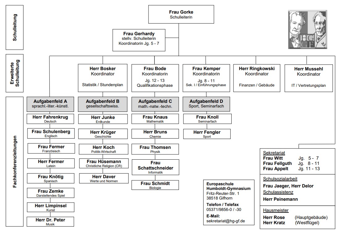 Organigramm Schule II. Teil 03 2026
