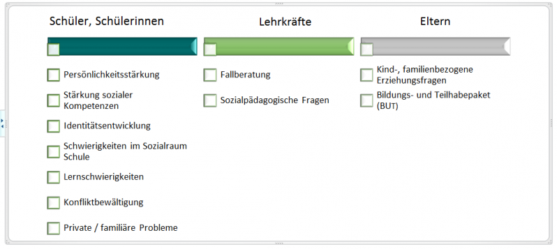 Schulsozialarbeit am Humboldt-Gymnasium - Beratung